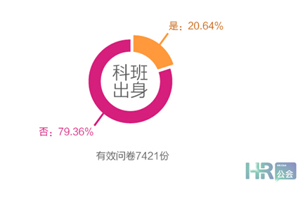 互聯(lián)網(wǎng)+時(shí)代，HR如何利用“碎片化”學(xué)習(xí)？
