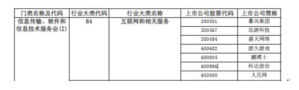 科達(dá)股份行業(yè)變更，互聯(lián)網(wǎng)營(yíng)銷股主板第一股“正身”