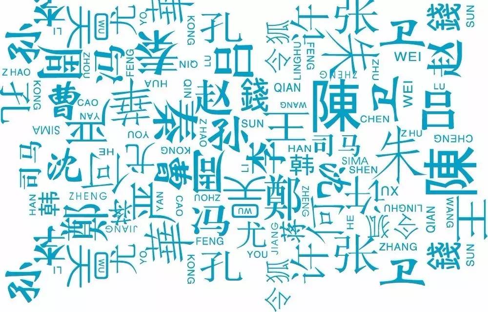 中國姓氏在美國人名中越來越常見，你猜增長最快的是哪個(gè)？｜美通社頭條