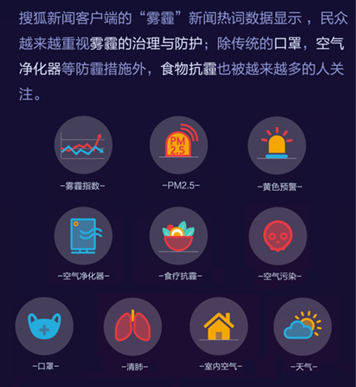 “霧霾”、“旅游”和“美食”大數據報告——搜狐新聞客戶端開啟指尖“民生”
