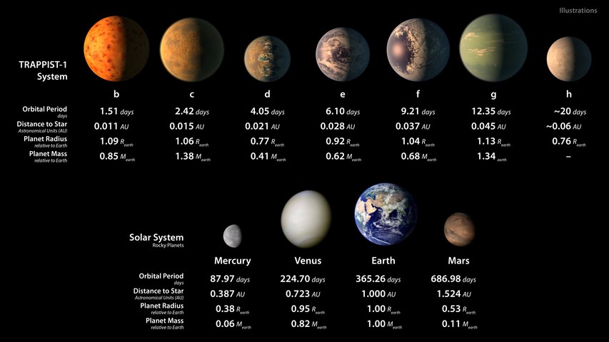 NASA發(fā)現(xiàn)3顆行星潛在生命，我們此生有望見(jiàn)到外星人嗎？｜美通社頭條