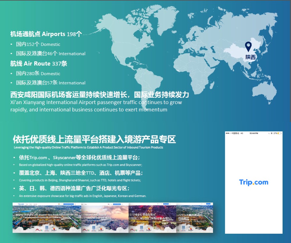 為呼應(yīng)北京、上海、陜西中國入境旅游樞紐合作機制的啟動，攜程在Trip.com國際平臺搭建產(chǎn)品專區(qū)