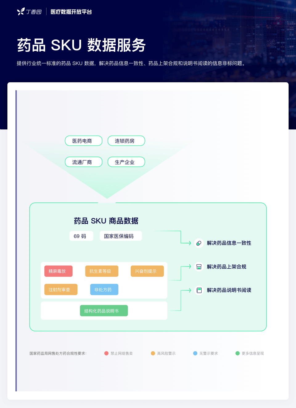 網(wǎng)售處方藥放開在即：全民狂歡，還是頭部盛宴？