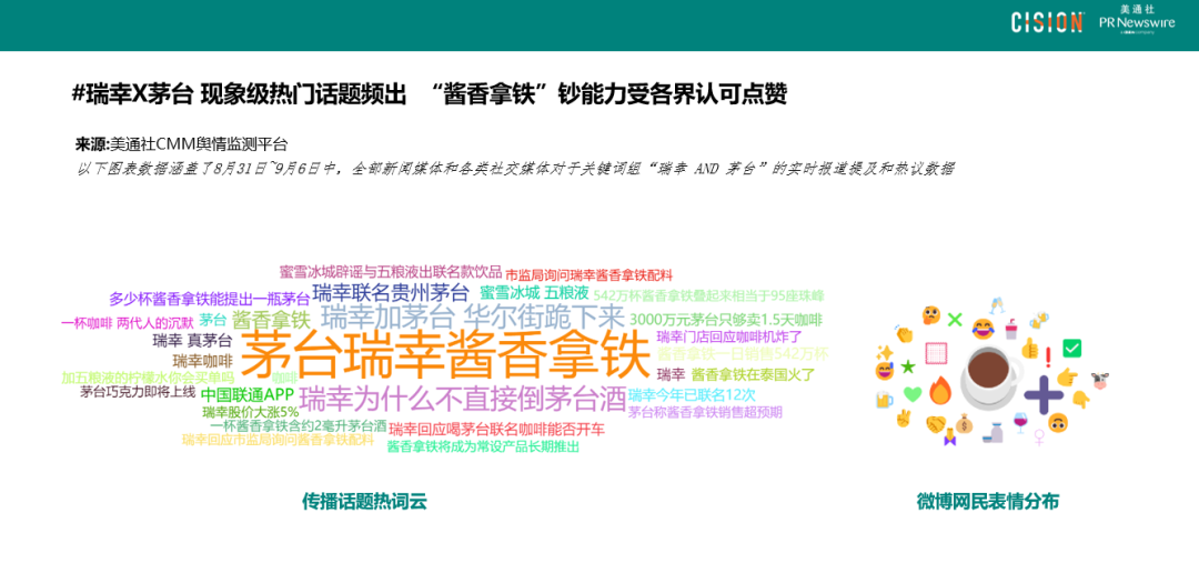 數(shù)讀丨瑞幸×茅臺，誰是“高端局”的大贏家？