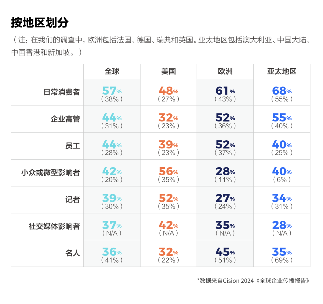 如何讓企業(yè)領(lǐng)導，成為企業(yè)發(fā)言人？
