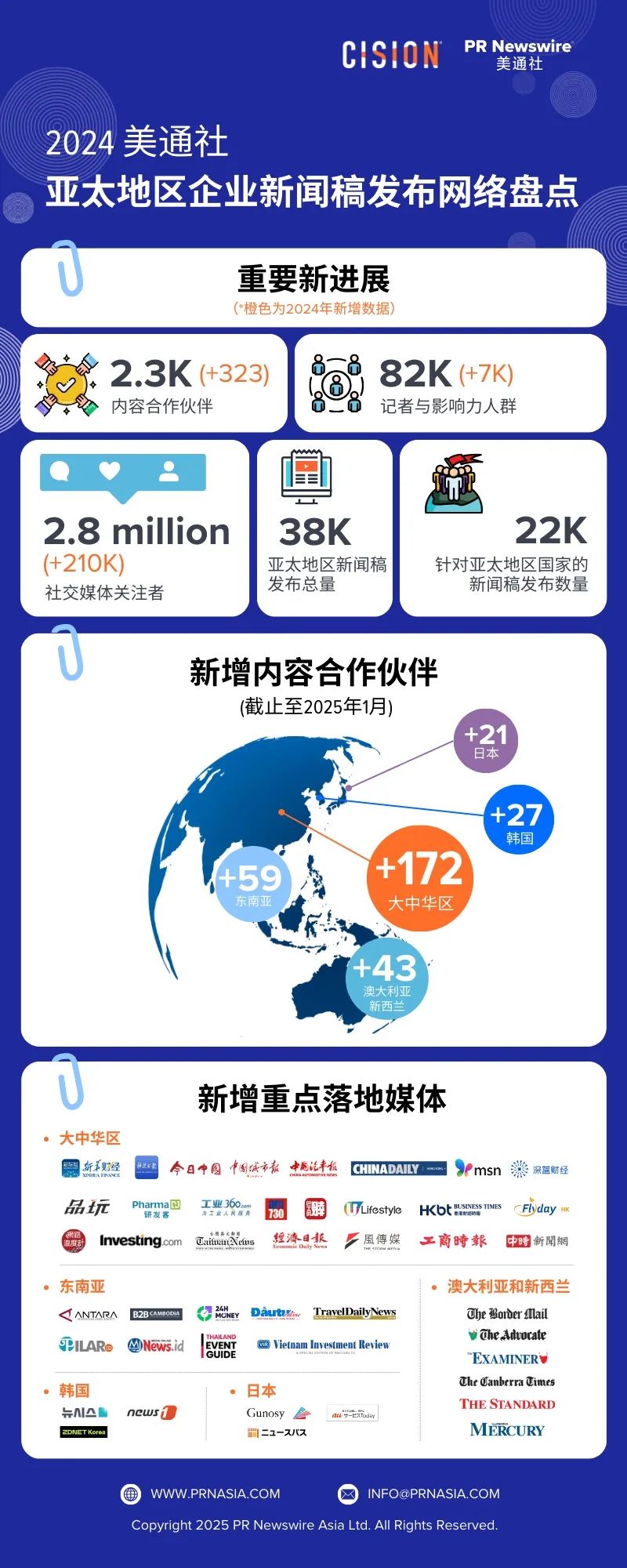 2025年企業(yè)新聞稿發(fā)布，美通社將帶來什么新價值？