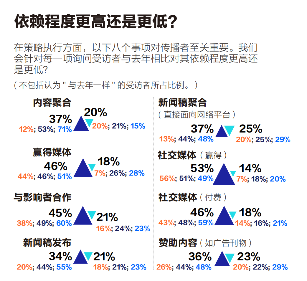 同一商業(yè)事件，企業(yè)如何策劃多角度故事？