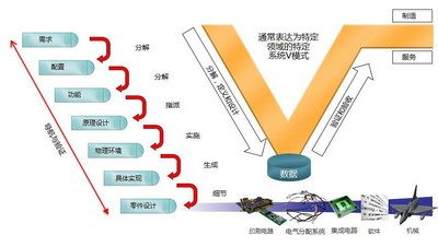 明導(dǎo)：采用數(shù)據(jù)連續(xù)性、設(shè)計(jì)自動(dòng)化和 V 型系統(tǒng)來提升電氣設(shè)計(jì)