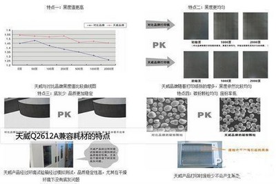 天威Q2612A兼容耗材黑度值高、底灰少、品質(zhì)穩(wěn)定